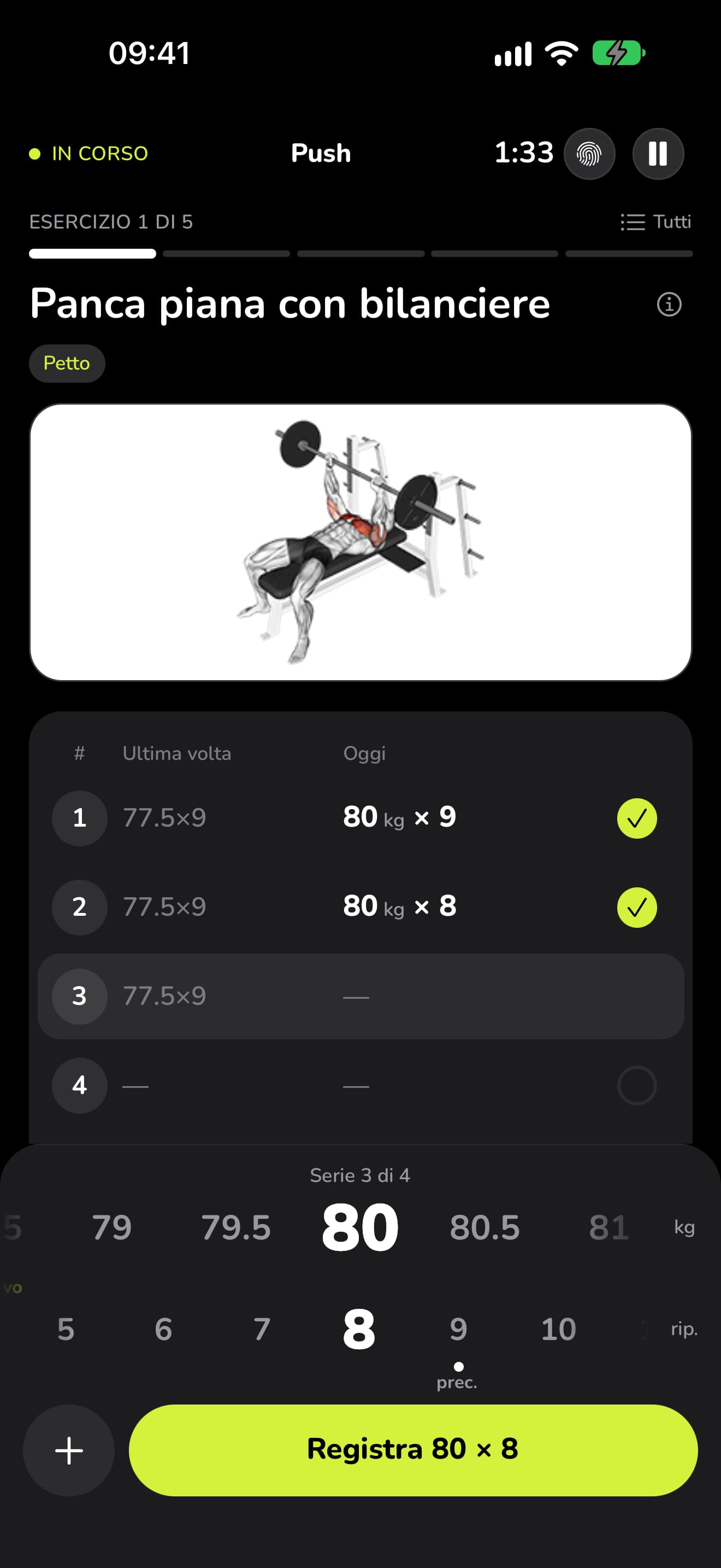 Un allenamento in corso in WaveFit: Panca piana con bilanciere, serie 3 di 4. Il 77,5×9 dell'ultima volta accanto agli 80 kg × 9 e 80 kg × 8 di oggi, sopra le rotelle di peso e ripetizioni e il pulsante Registra.
