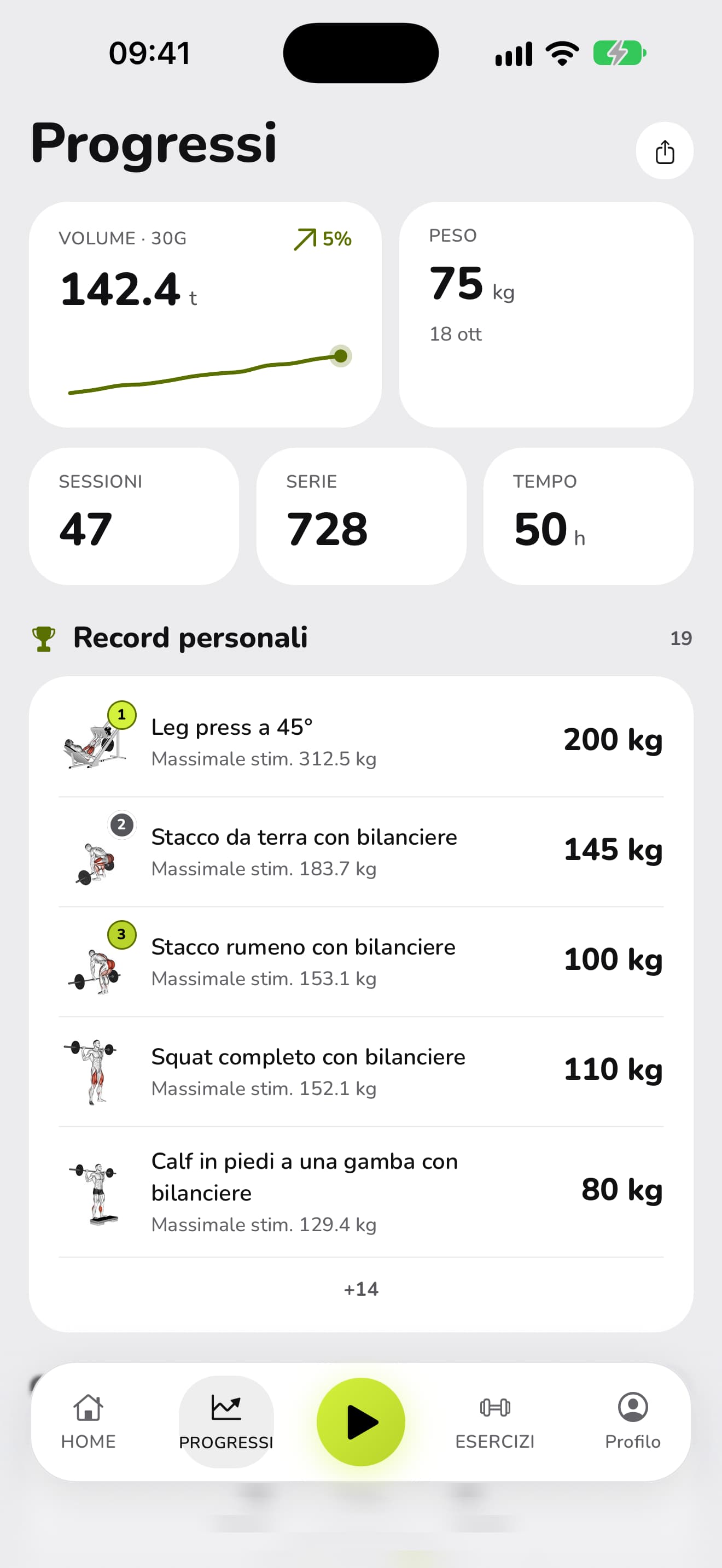 I progressi in WaveFit: 142,4 t di volume in 30 giorni, peso corporeo 75 kg, 47 sessioni, 728 serie, 50 ore e i record personali.