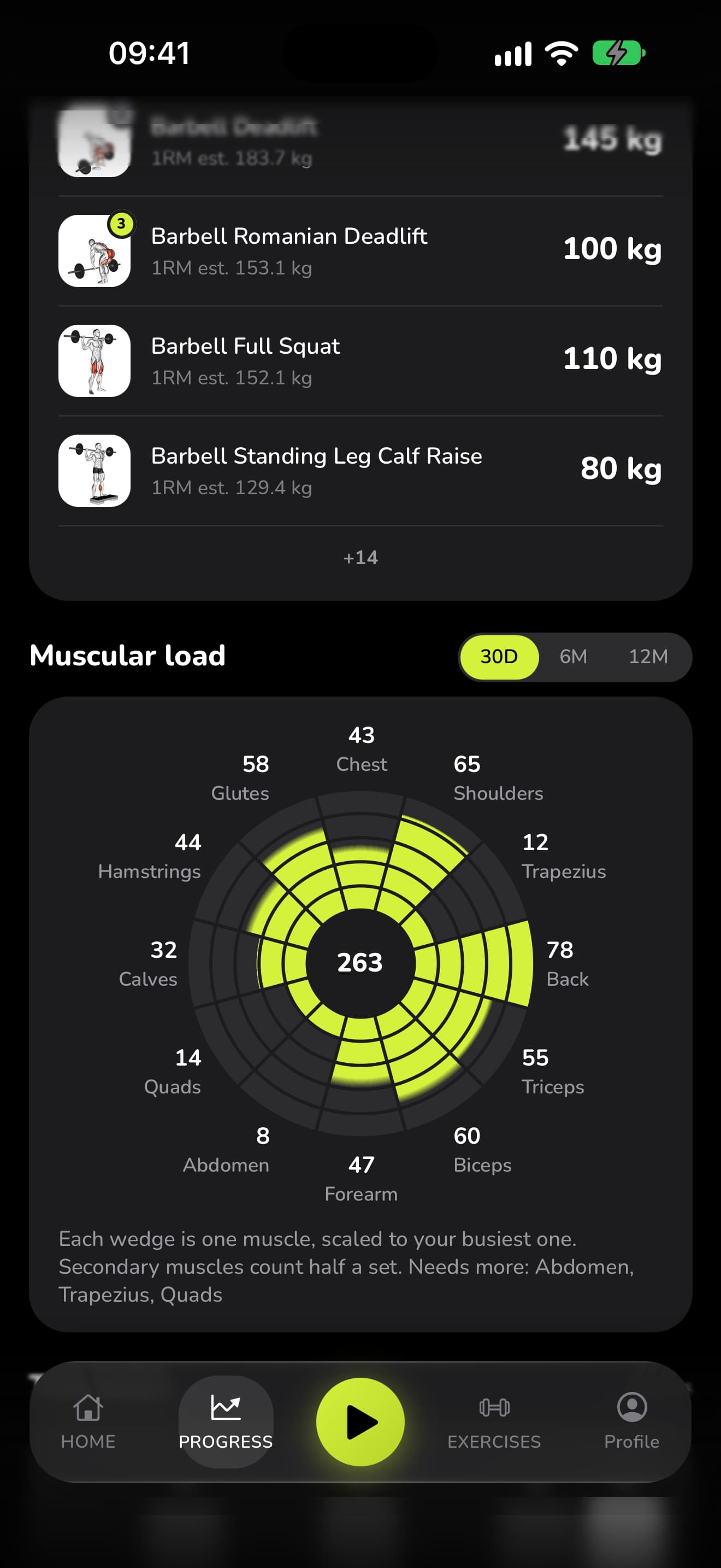 WaveFit's muscular load wheel: 263 sets in 30 days, by muscle. Needs more: abdomen, trapezius, quads.