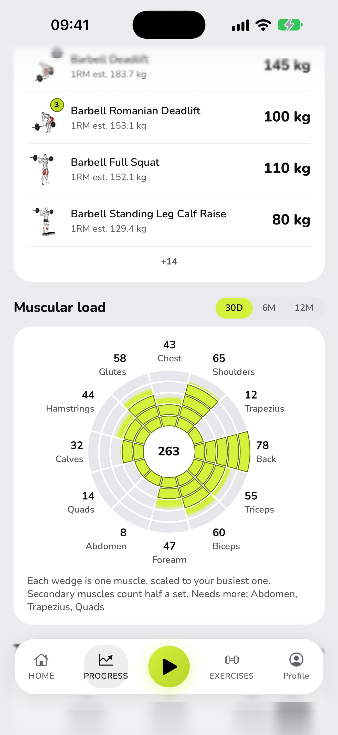 WaveFit's muscular load wheel: 263 sets in 30 days, by muscle. Needs more: abdomen, trapezius, quads.