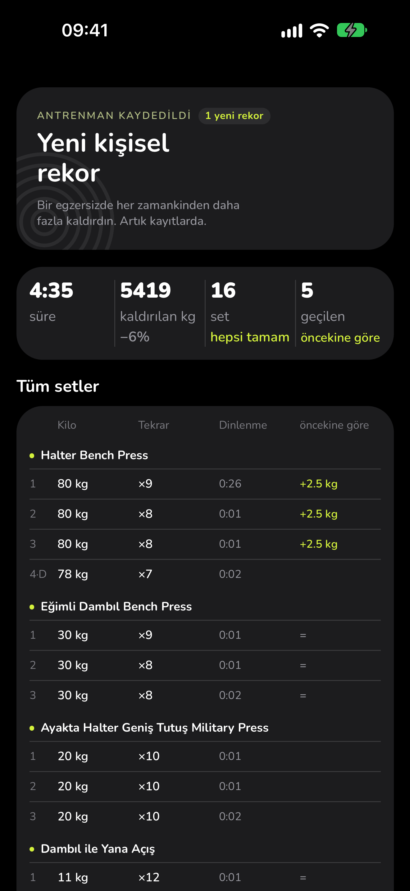 WaveFit'te kaydedilen bir antrenman: yeni kişisel rekor, 16 sette 5419 kg kaldırıldı, son sefere göre 5 set geçildi ve tüm setler listelendi.