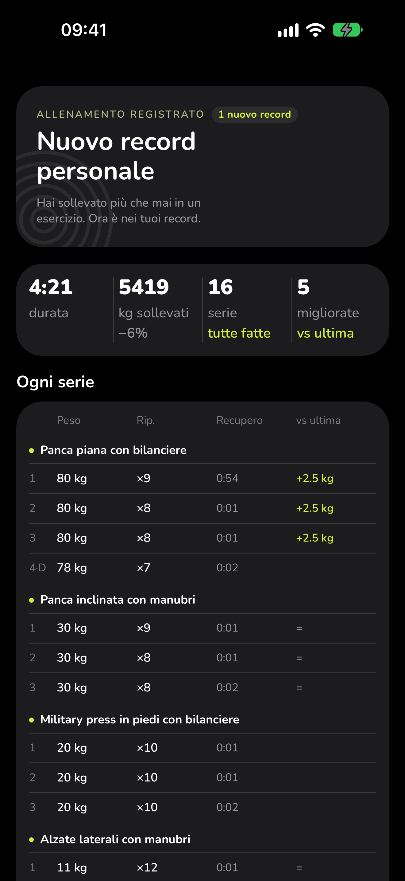 Un allenamento salvato in WaveFit: nuovo record personale, 5419 kg sollevati in 16 serie, 5 migliorate rispetto all'ultima volta e tutte le serie in elenco.
