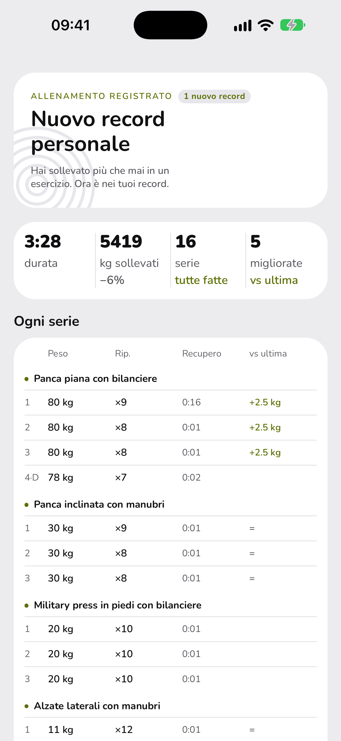 Un allenamento salvato in WaveFit: nuovo record personale, 5419 kg sollevati in 16 serie, 5 migliorate rispetto all'ultima volta e tutte le serie in elenco.