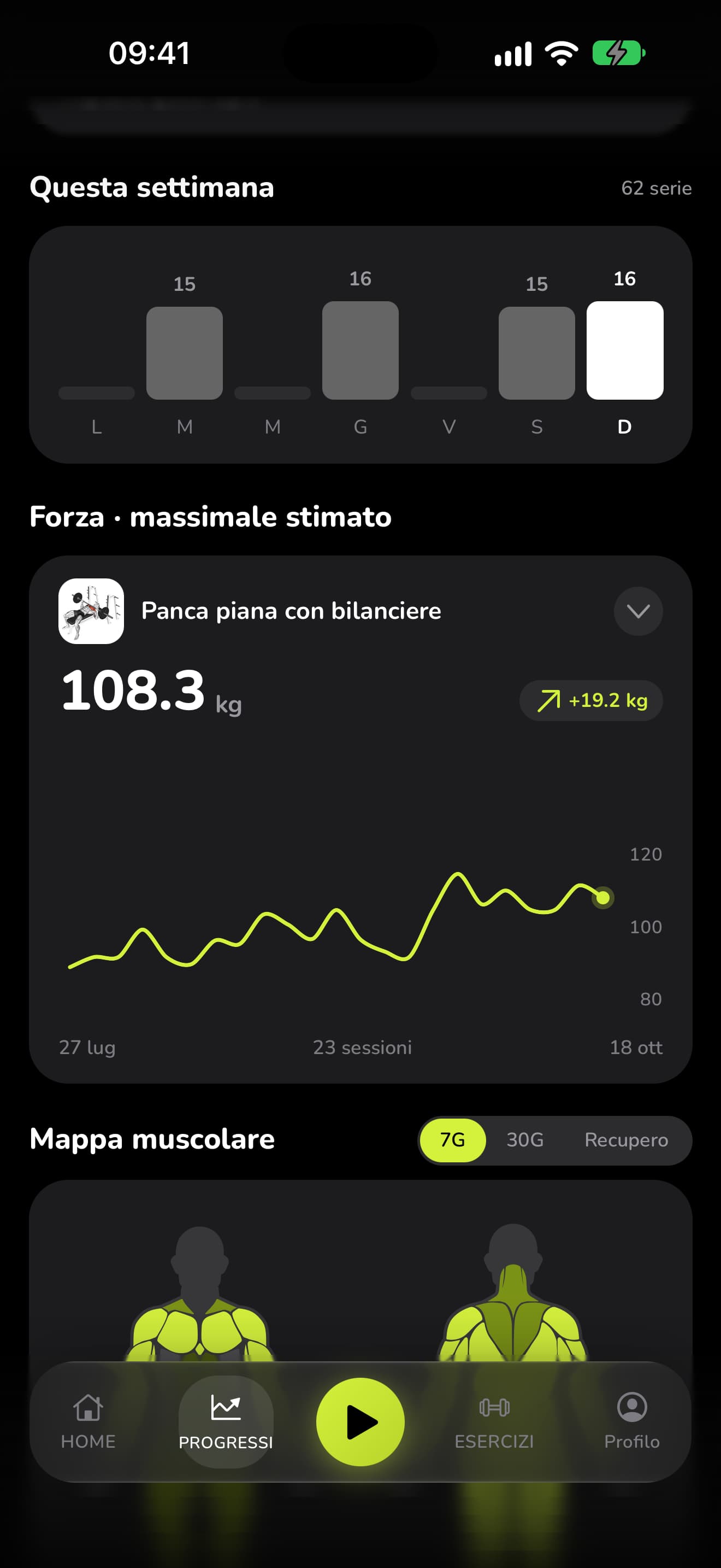 I progressi in WaveFit: le serie per giorno di questa settimana e il grafico dell'1RM stimato della panca piana, 108,3 kg, +19,2 kg dal 27 luglio.