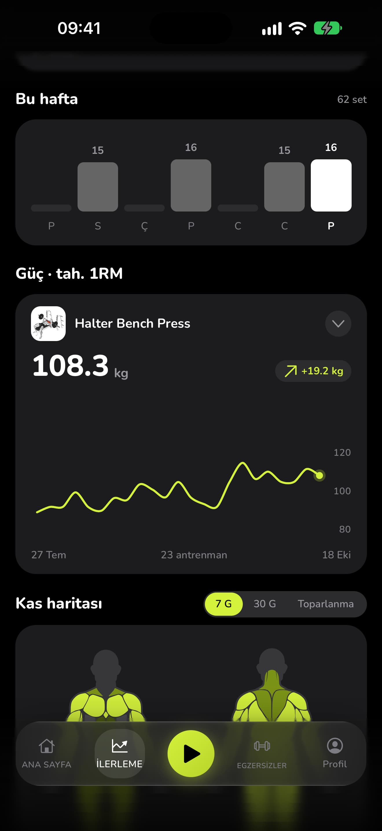 WaveFit'te ilerleme: bu haftanın günlük set sayıları ve bench press için tahmini 1RM grafiği, 108,3 kg, 27 Temmuz'dan bu yana +19,2 kg.