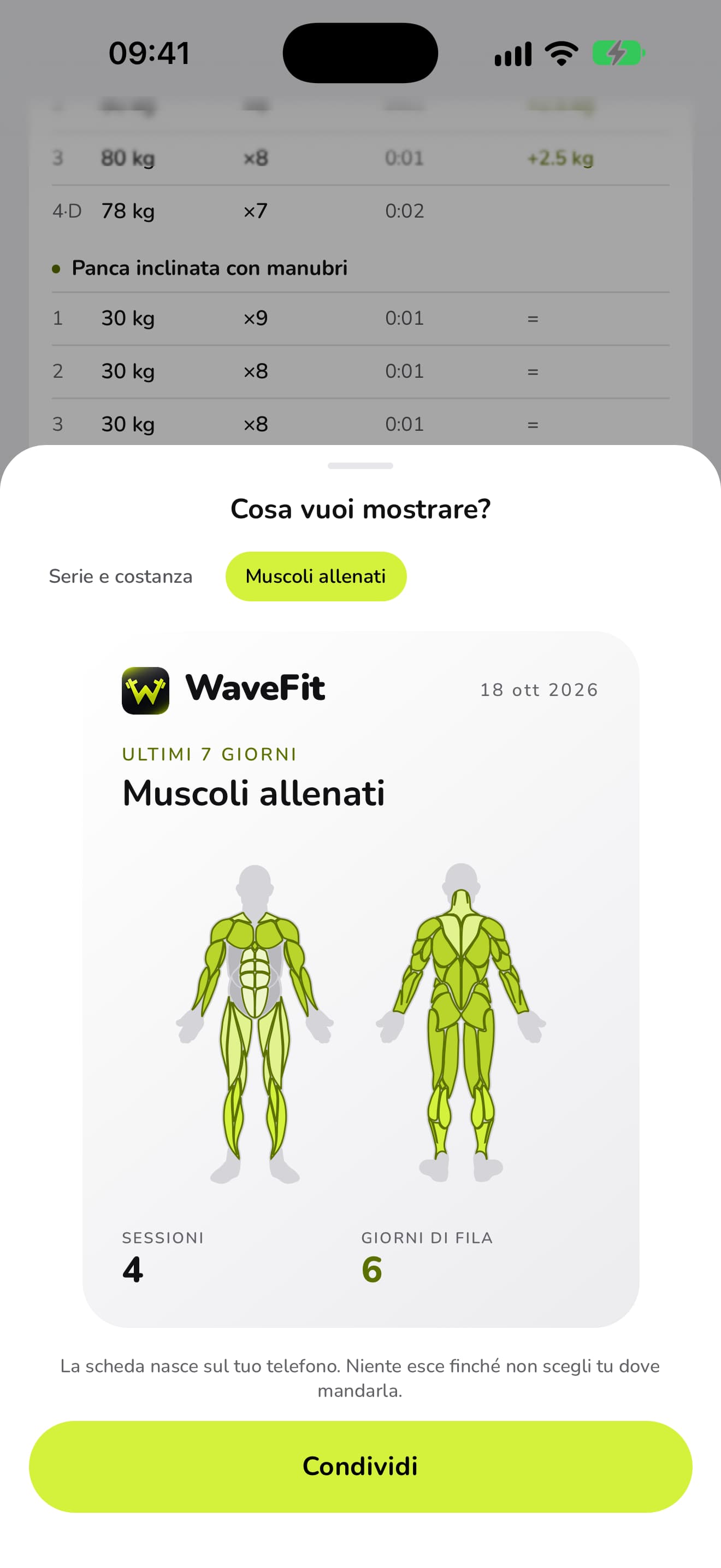 Una scheda da condividere di WaveFit, Muscoli allenati, sugli ultimi 7 giorni: 4 sessioni e 6 giorni di fila.