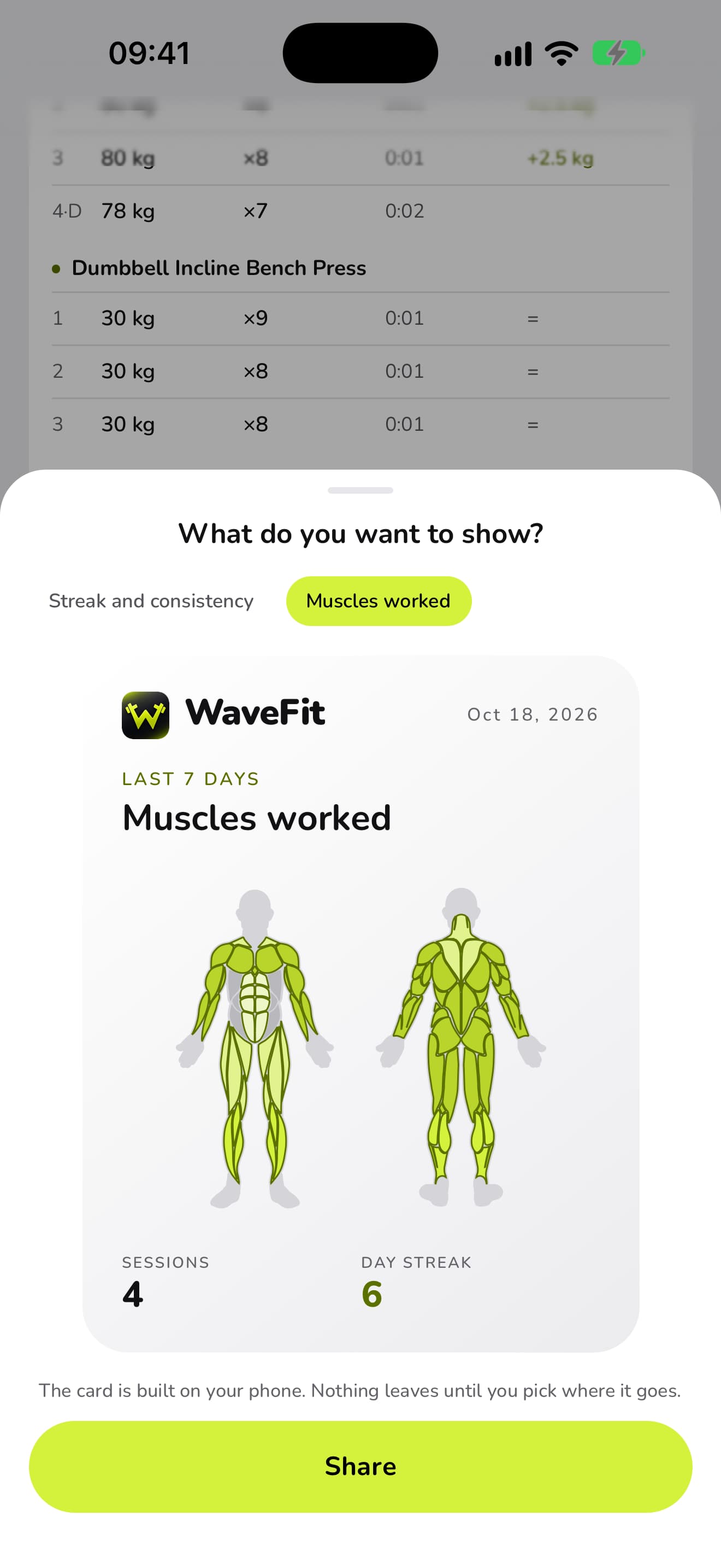 A WaveFit share card, Muscles worked, for the last 7 days: 4 sessions and a 6-day streak.