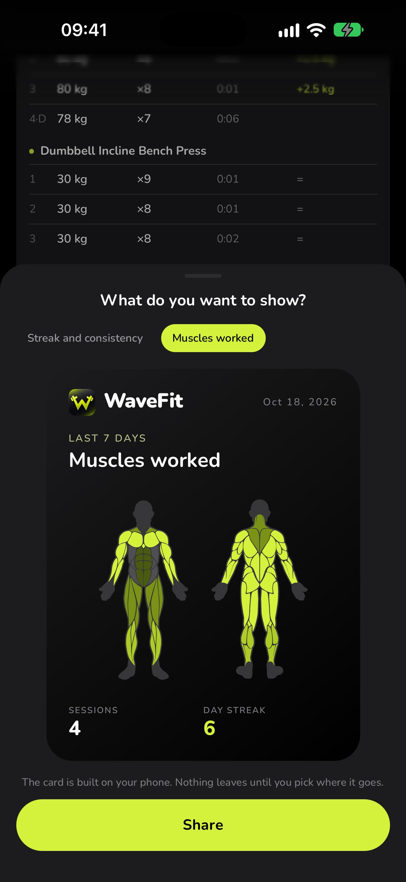 A WaveFit share card, Muscles worked, for the last 7 days: 4 sessions and a 6-day streak.