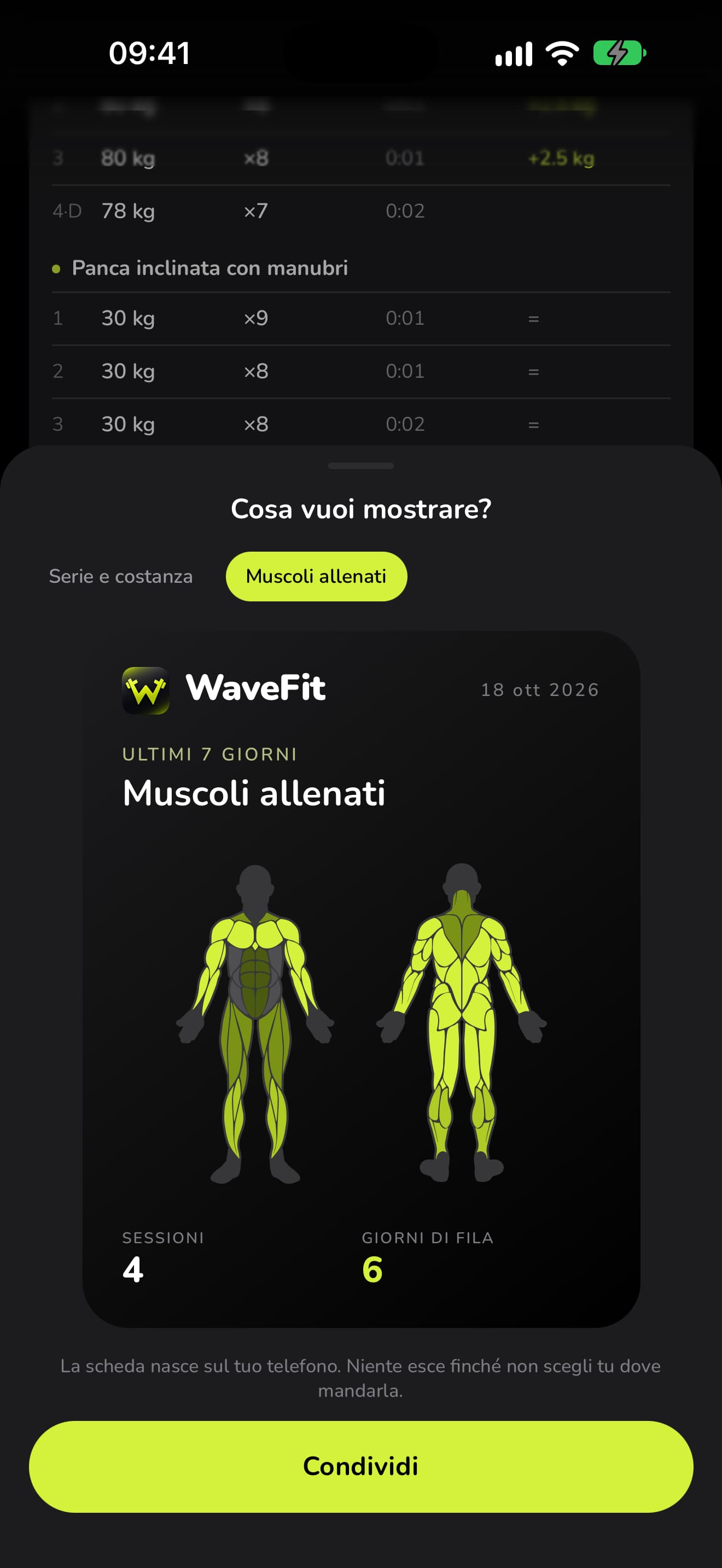 Una scheda da condividere di WaveFit, Muscoli allenati, sugli ultimi 7 giorni: 4 sessioni e 6 giorni di fila.