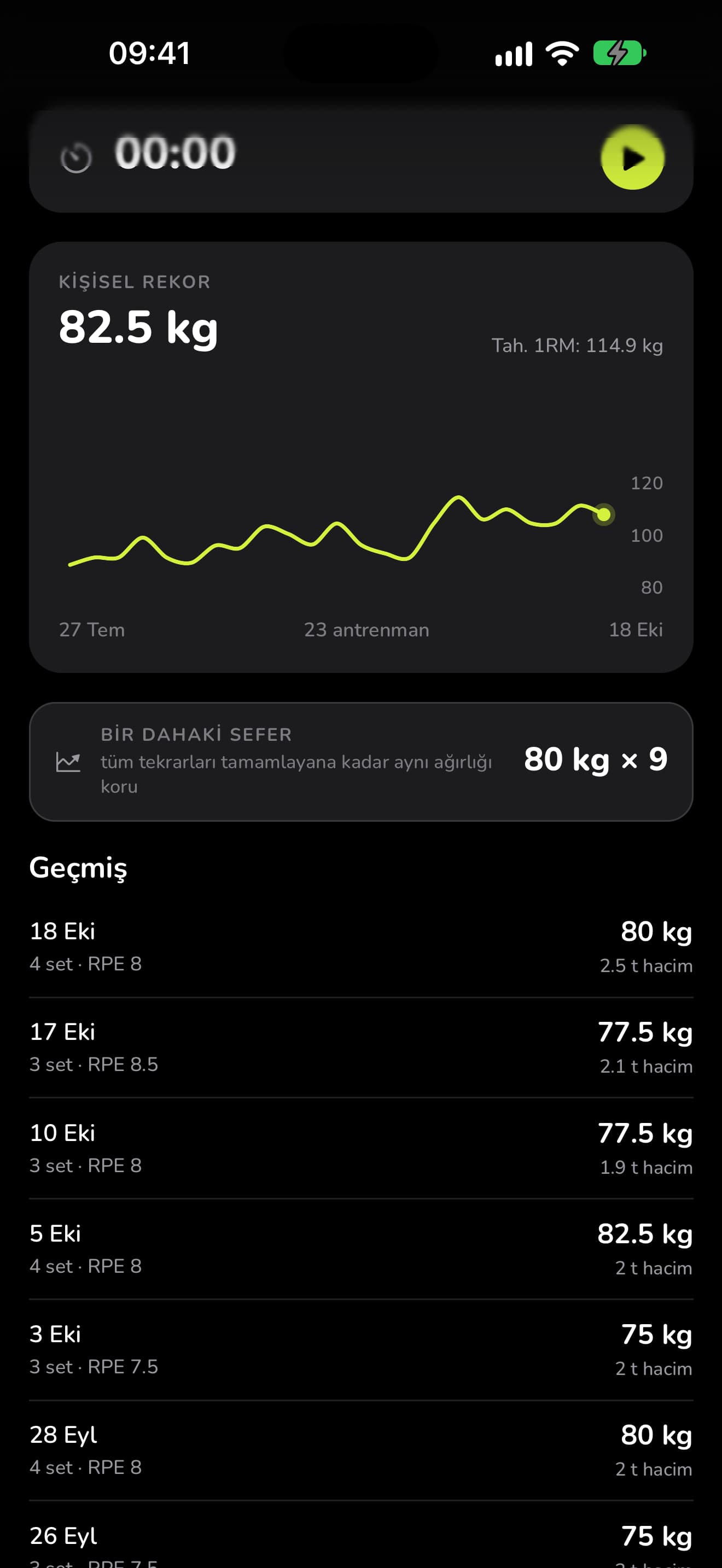 WaveFit'te bench press sayfası: 82,5 kg kişisel rekor, tahmini 1RM grafiği, bir dahaki hedef 80 kg × 9 ve tarihe göre geçmiş.