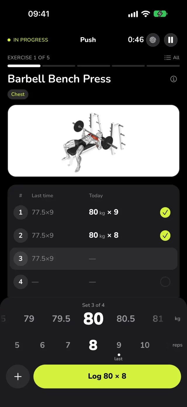 A session in progress in WaveFit: Barbell Bench Press, set 3 of 4. Last time's 77.5×9 sits beside today's 80 kg × 9 and 80 kg × 8, above the weight and reps dials and the Log button.