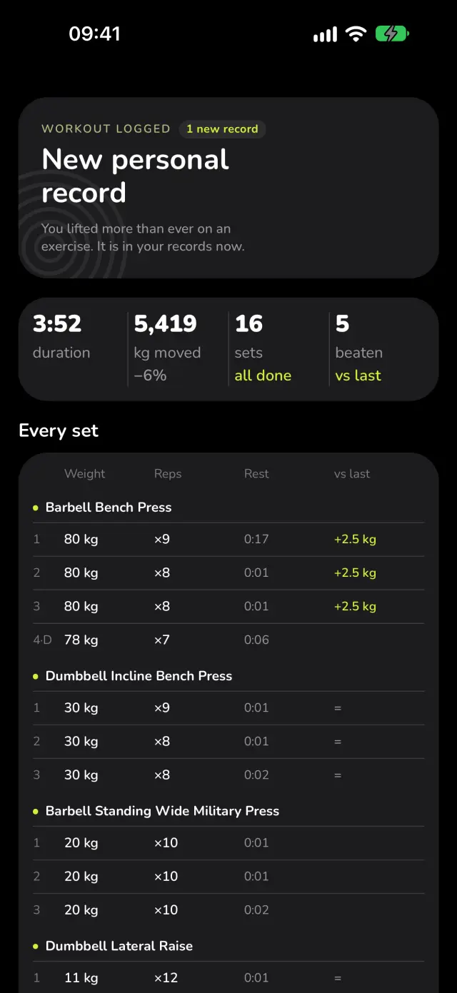 A workout saved in WaveFit: a new personal record, 5,419 kg lifted in 16 sets, 5 beaten compared with last time, and every set listed.