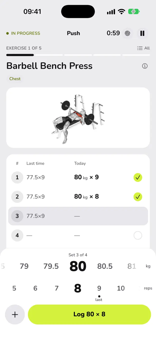 A session in progress in WaveFit: Barbell Bench Press, set 3 of 4. Last time's 77.5×9 sits beside today's 80 kg × 9 and 80 kg × 8, above the weight and reps dials and the Log button.