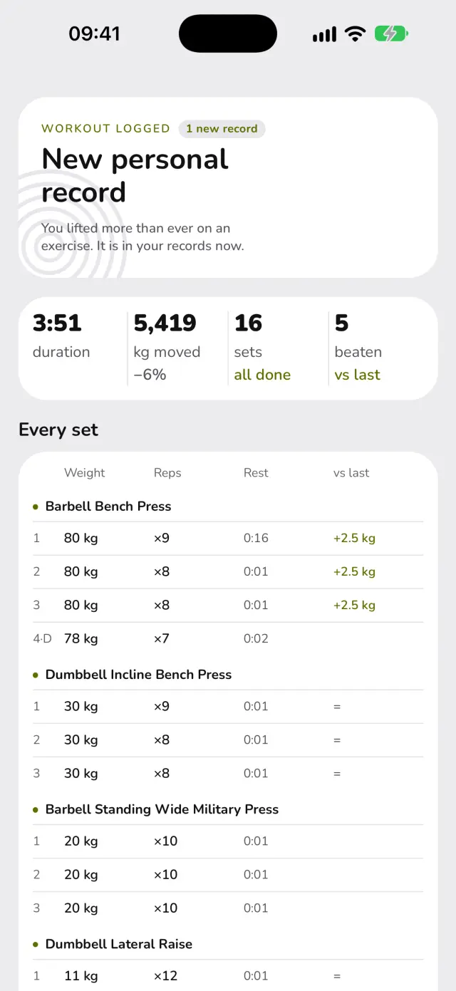 A workout saved in WaveFit: a new personal record, 5,419 kg lifted in 16 sets, 5 beaten compared with last time, and every set listed.