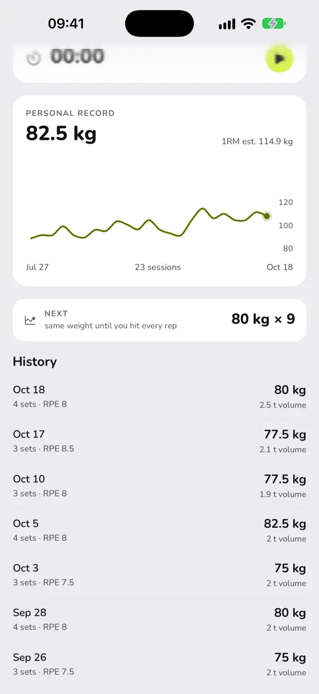 The bench press page in WaveFit: a personal record of 82.5 kg, the estimated 1RM chart, the next target of 80 kg × 9, and the history by date.
